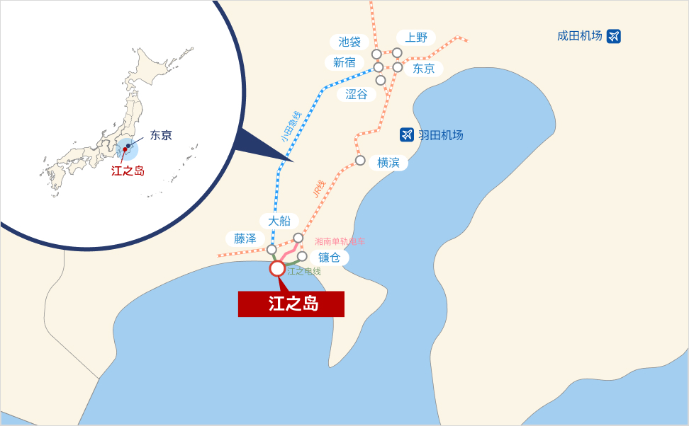 Enoshima Access
