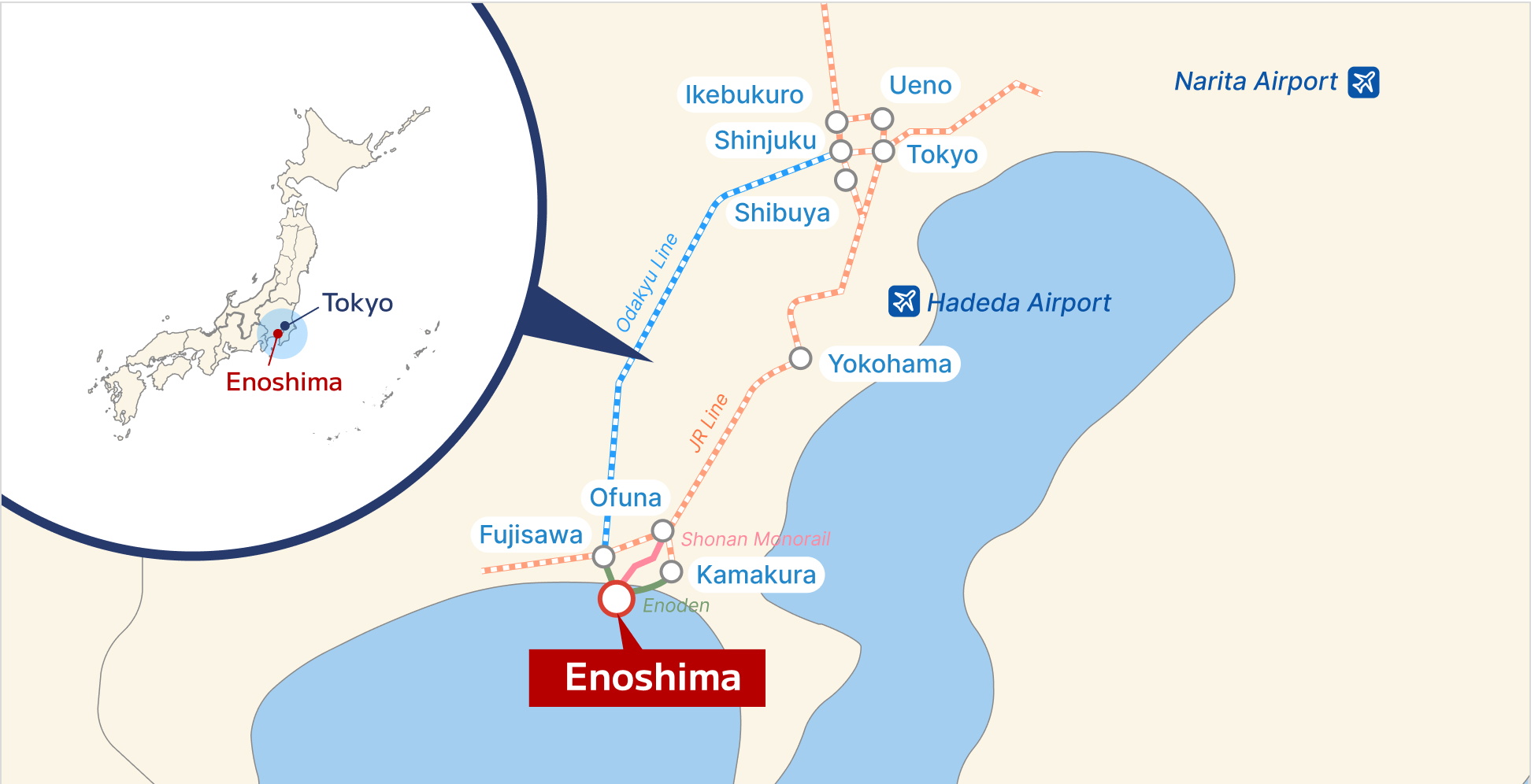 Enoshima Access