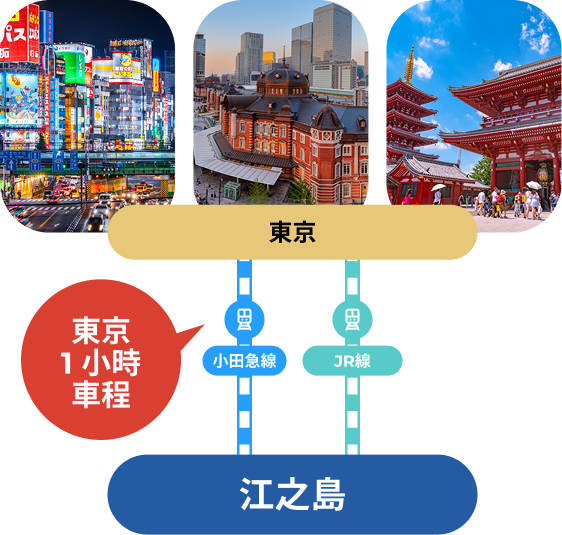 1 hour from Tokyo