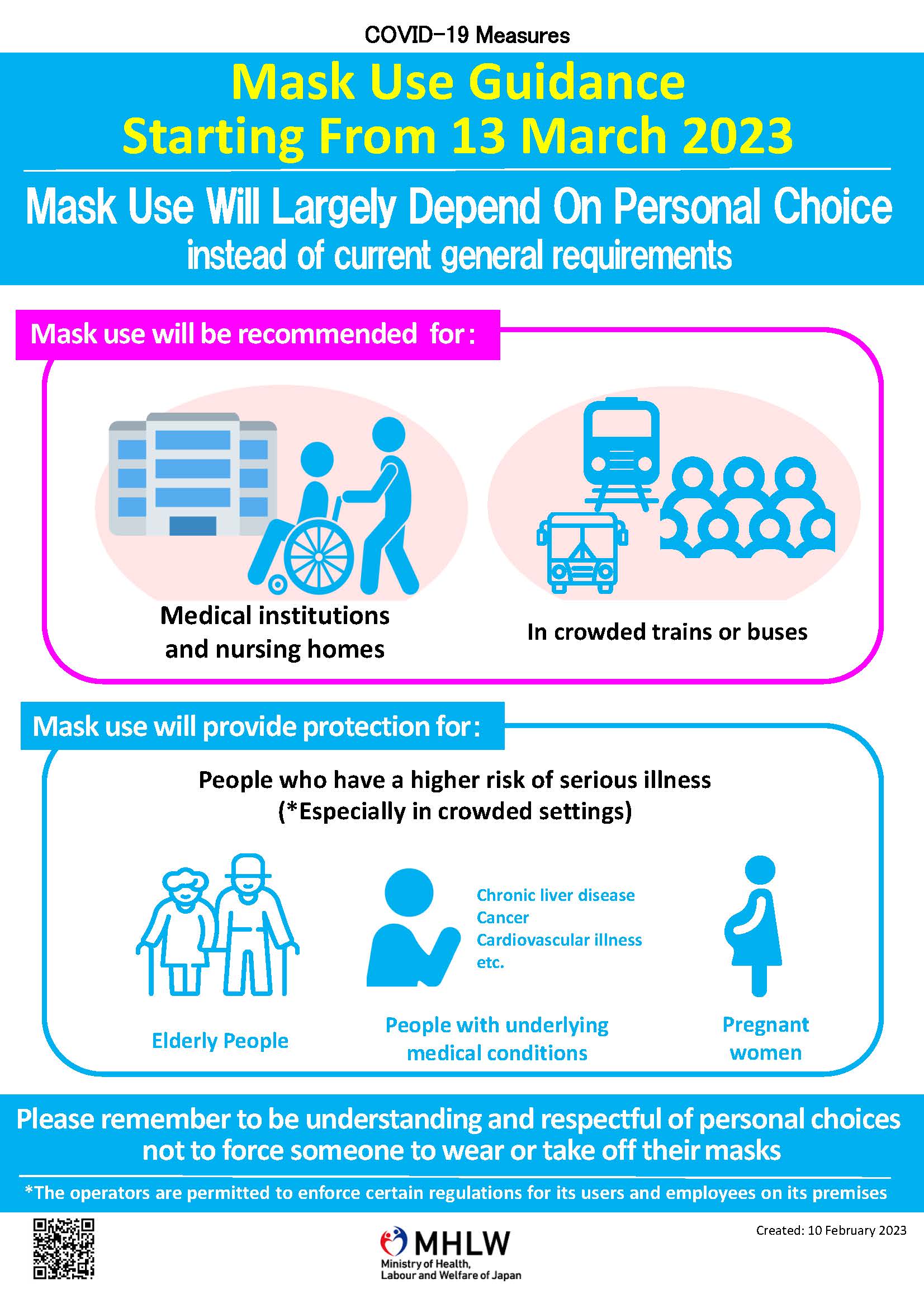 Mask Use Guidance Starting From 13 March 2023